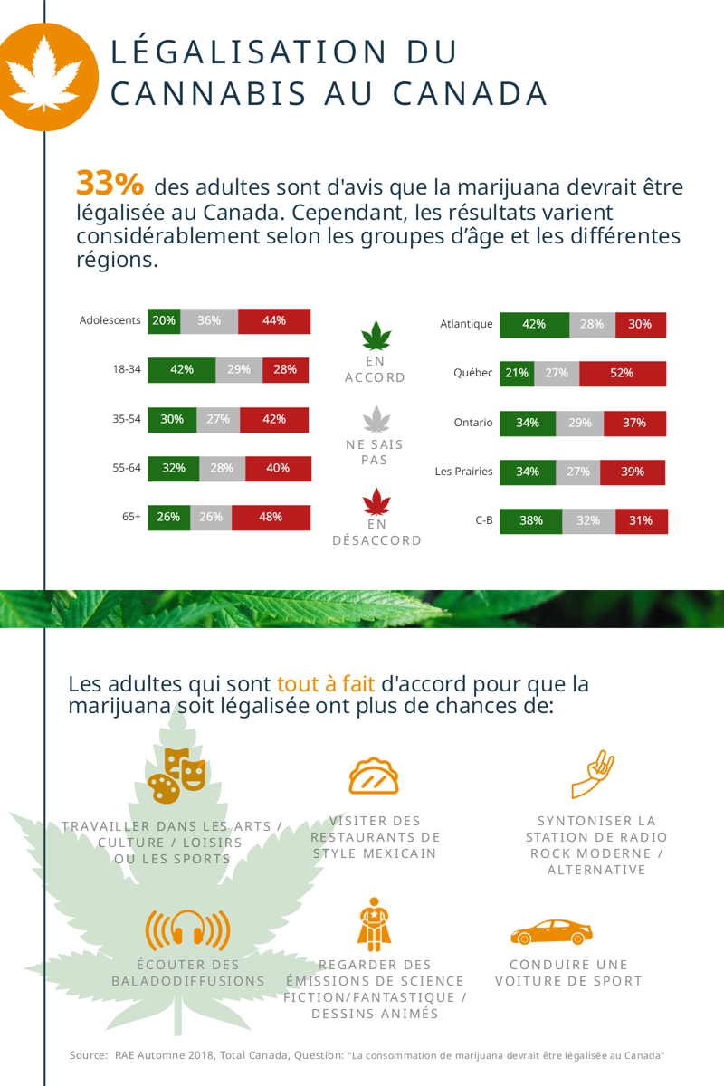 legalisation du cannabis