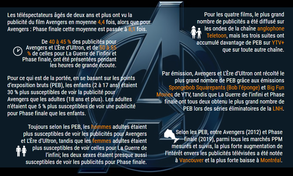 Endgame French