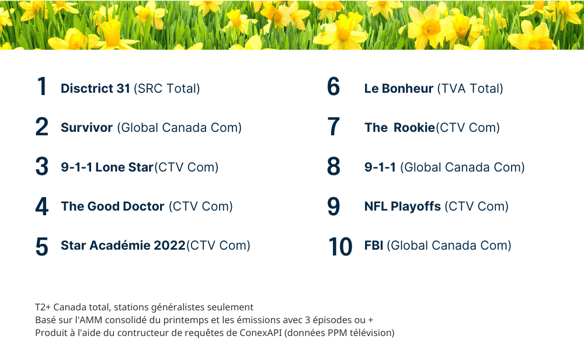 Top 10 Spring 2022 TV shows FR
