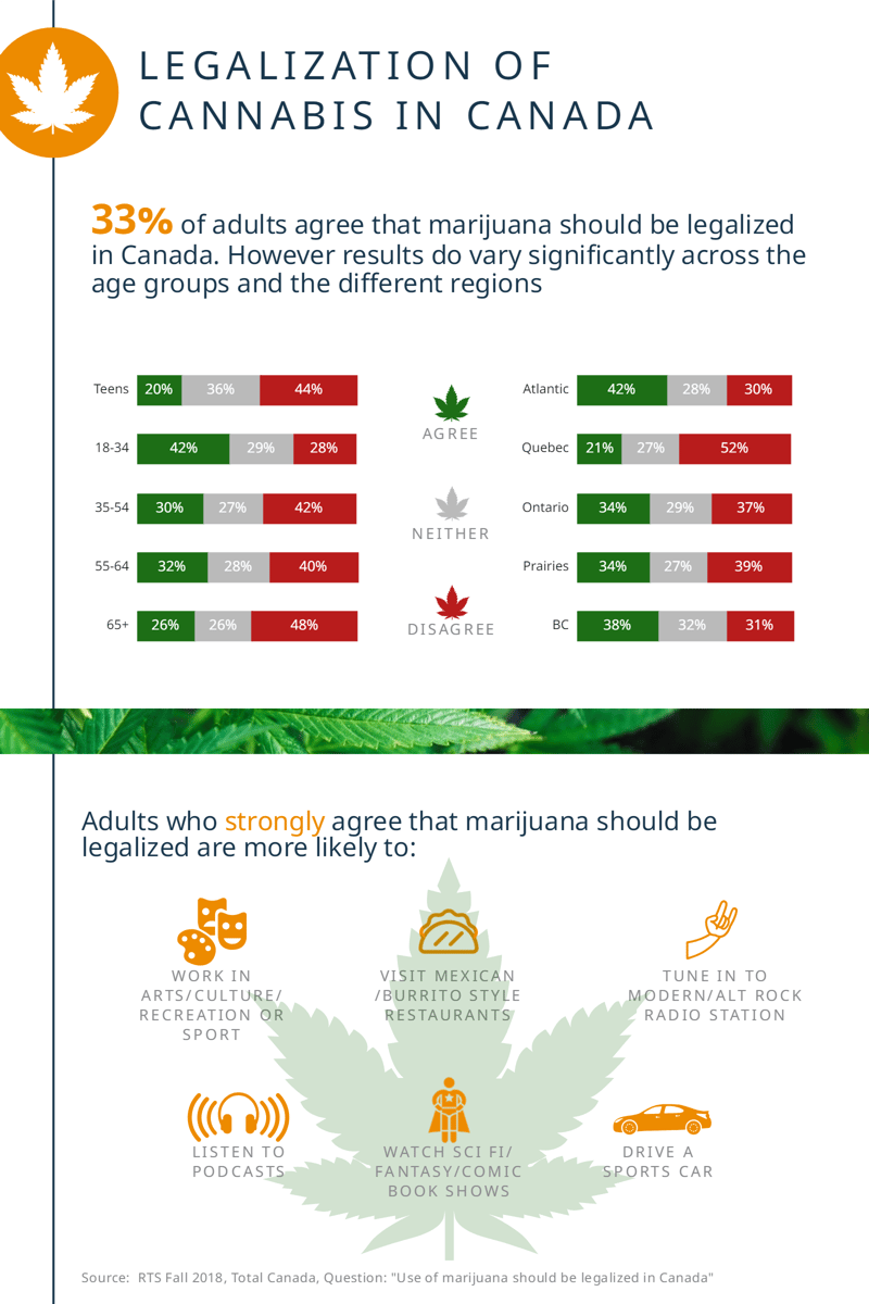 cannabis-legalization-canada-RTS