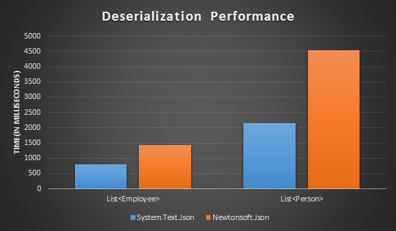 deserialization