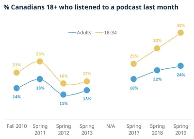 podcasting trend3